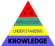 Triangle of Knowledge